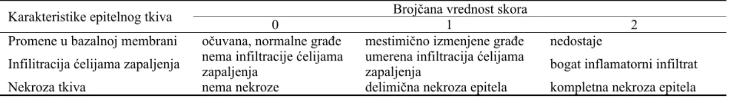 Tabela 1 Skoriranje karakteristika epitelnog tkiva gingive (ciljne optimalne vrednosti)