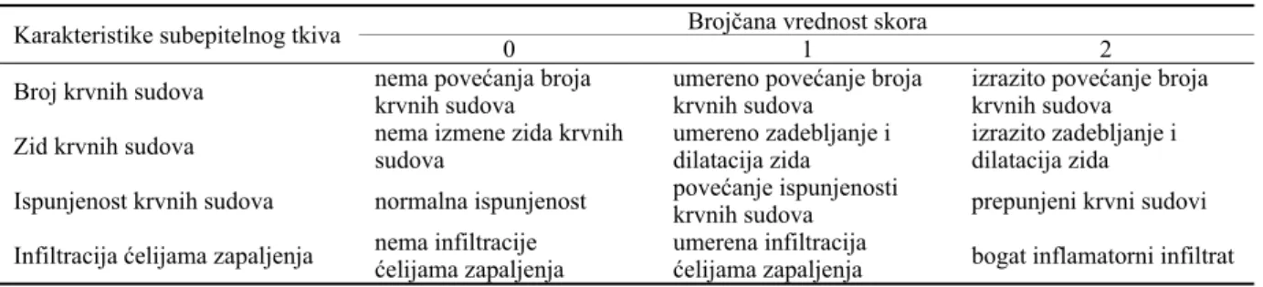 Tabela 2 Skoriranje karakteristika subepitelnog tkiva gingive (ciljne optimalne vrednosti)