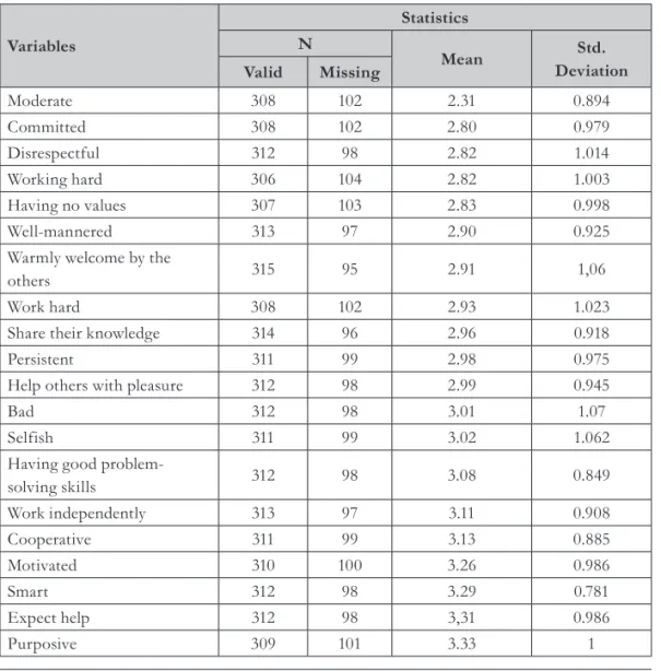 Tab. 4 - Judgement of the age-group who is under 30 (average and deviation) Source: authors’ 
