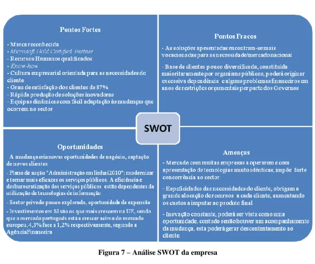 Figura 7 – Análise SWOT da empresa 