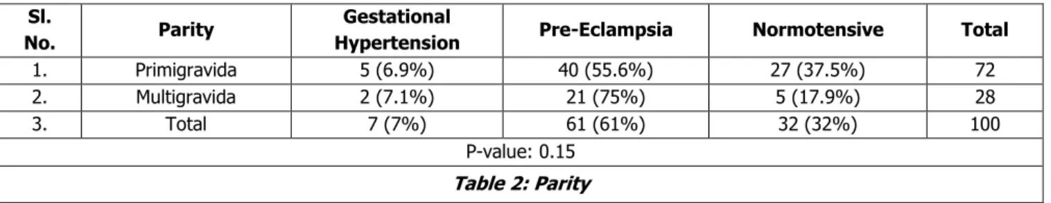 Table 3: Socioeconomic Status P-value: 0.51. 
