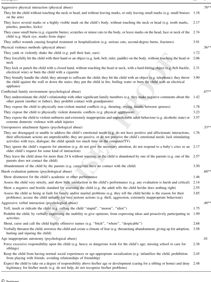 Table 3 Description and ranking of descriptors of severity, W values and means
