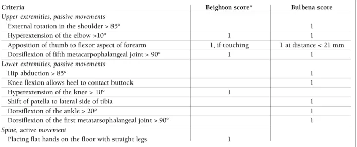 tablE i. bEigthon and bulbEna critEria and scorEs to assEss gEnEralizEd hypErmobility