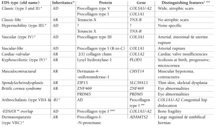 tablE ii. thE rEvisEd brighton 1998 critEria for bEnign joint hypErmobility syndromE (bjhs)1