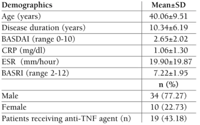 tAble I. demogrAphIc And clInIcAl dAtA of the pAtIents