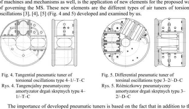 Fig. 4. Tangential pneumatic tuner of               torsional oscillations type 4–1/–T–C  Rys