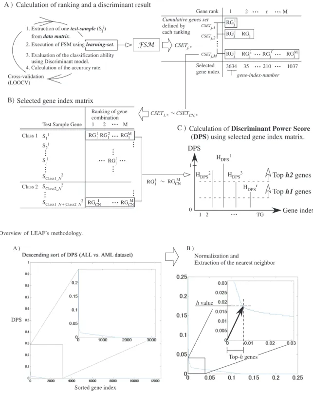 Fig. 2. Overview of LEAF’s methodology.