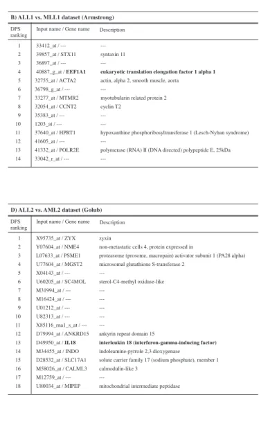 TABLE II