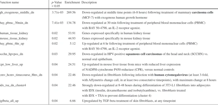 TABLE VI
