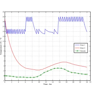 Figure 10: Power consumption of different case studies