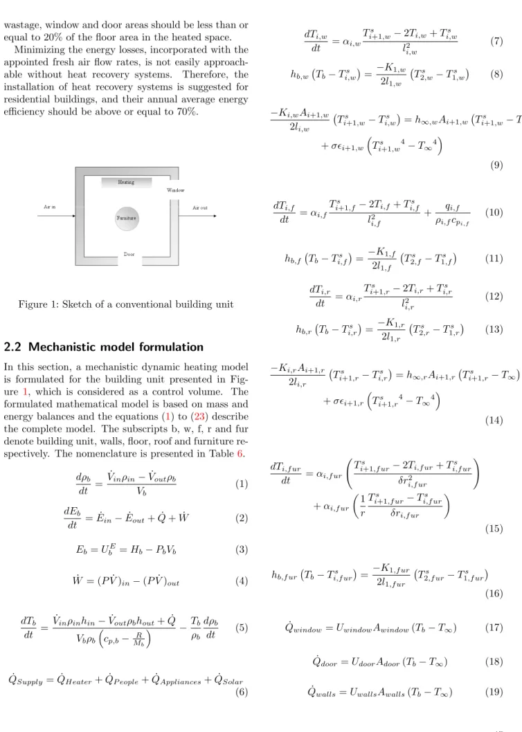 Figure 1: Sketch of a conventional building unit