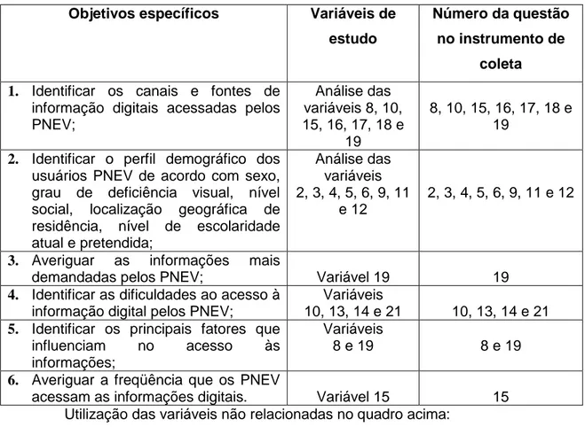 Tabela 3 :  Objetivos e as variáveis do estudo   Objetivos específicos  Variáveis de 
