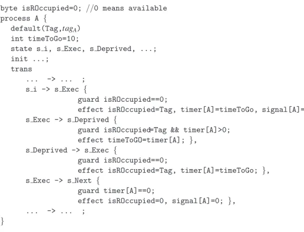 Figure 10: Process in DVE for Pre-emptive Scheduling Example using EEDM