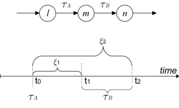Figure 1: States and Timeline of process P i