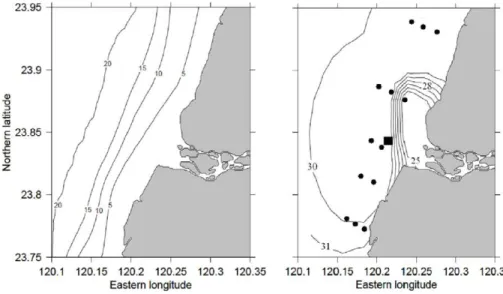 Fig. 2. Left: bathymetry of the Zhuoshui mouth area (based on ETOPO1). The isobaths are labeled in m
