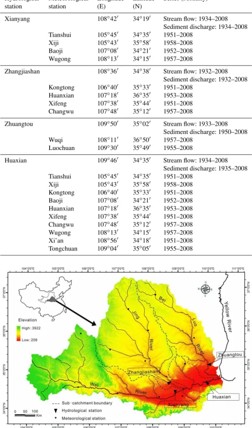 Fig. 1. Location of the study region and hydrological and meteorological stations in the Wei River basin.