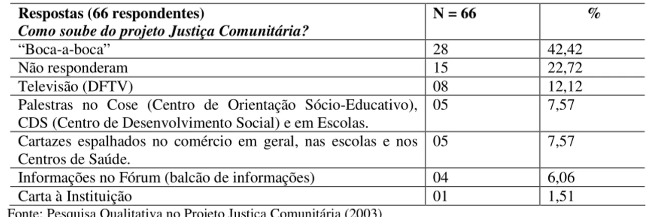 Tabela 3 - Formas de disseminação do projeto Justiça Comunitária: freqüência das  categorias emergentes 