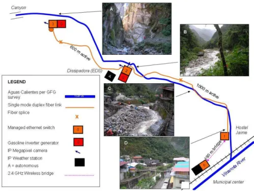 Fig. 7. Simplified plan of the prototype early warning system installed on 6 March 2009 along a 1541 m section of the Aquas Calientes River.