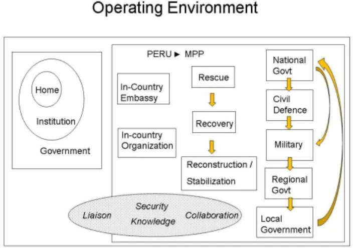 Fig. 9. A schematic representation of the operating space of the GFG in working on the Machu Picchu project.