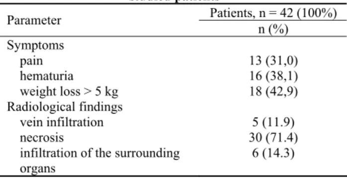 Table 1   The major symptoms and radiological findings in the 