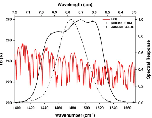Fig. 1. The normalized spectral response functions of the MODIS and MTSAT-1R 6.8 µm water vapor channels