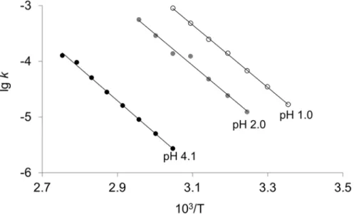 Fig. 3. Arrhenius plot for depurination from N30 at different pH values. Rate constants ( k , s 21 ) of depurination were a function of absolute temperature (T)