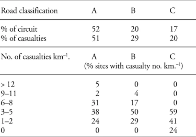 Table 3. Comparison of comparative counts of 4 ×  2 km stretches of road recorded from a vehicle and on foot