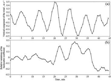 Figure 12 shows the temporal profiles V z (t ) and η(t ) ob- ob-tained from the data depicted in Fig