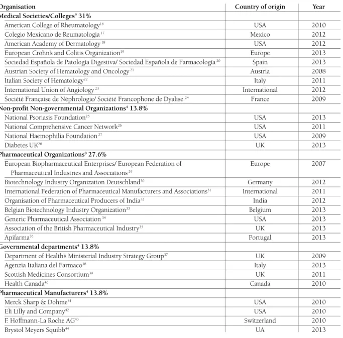 tAble I. summAry of Included studIes