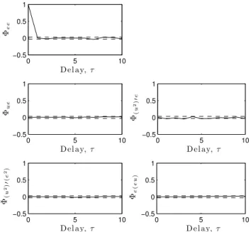 Fig. 1. Output and intput for training the model. (a) The output to the system Dst index