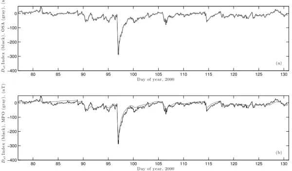 Fig. 3. (a) Measured Dst index in black and OSA Dst in grey. (b) Measured Dst index in black and MPO Dst in grey