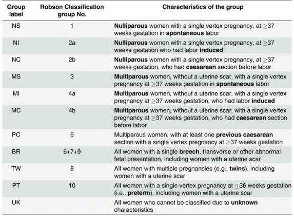 Table 1. Comparison between the Robson and the modified classification scheme.