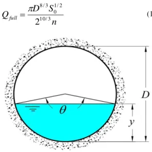 Fig. 1. Cross section of a partially filled circular  channel. 