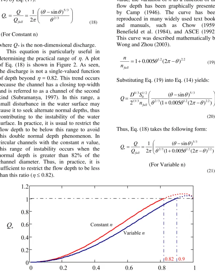 Fig. 2. Illustration of the double depth phenomenon in circular channels.
