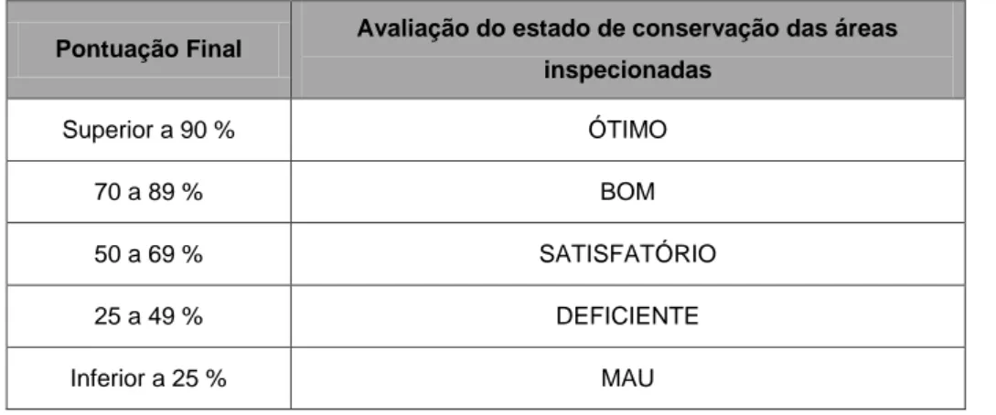 Tabela 3. 6 - Critérios de avaliação das auditorias de vidros e plásticos. 