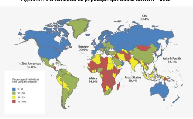 Figura 3.1: Percentagem da população que utiliza internet – 2015 
