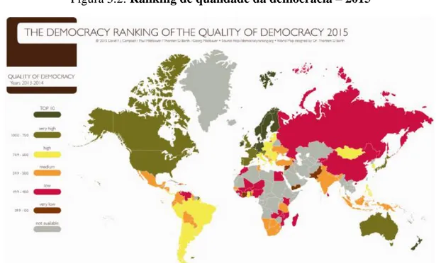 Figura 3.2: Ranking de qualidade da democracia – 2015 