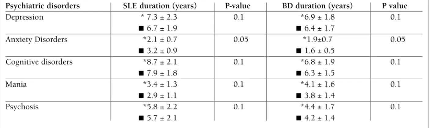 tAble Iv. comPArIson of the brAIn mrI fIndIngs In sle PAtIents And bd PAtIents Presented wIth PsychIAtrIc mAnIfestAtIons (AccordIng to tyPe of AbnormAlIty)  