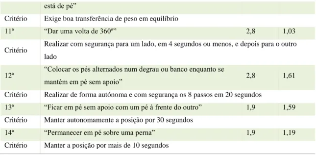 Tabela 4 - Descrição da 7ª à 14ª tarefa da EEB e respetiva média e desvio padrão do GNI 