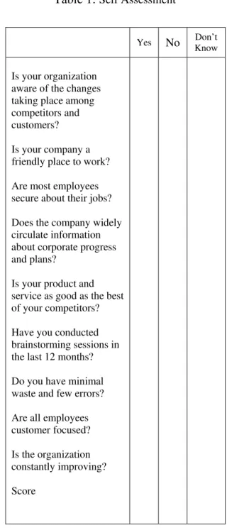 Table 1:  Self Assessment 
