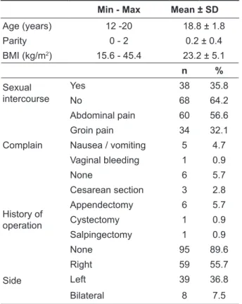 Table 1. Sociodemographic and clinical characteristic of  patients