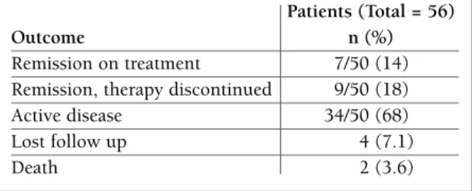 tAble vi. diseAse outcoMe in jsle PAtients