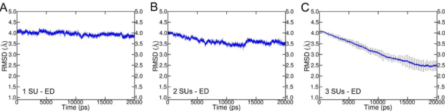 Figure S1 Stability of KcsA channel states. Backbone RMSD (without loops) of three independent MD simulations of closed (A), intermediate (B), and open state (C) was measured as a function of time.