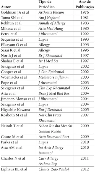 TABELA I. AUTORES, pERIÓDICOS E ANO DE  pUBLICAÇÃO DOS ARTIGOS ENCONTRADOS SOBRE