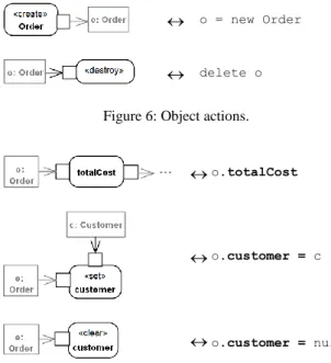 Figure 8: ‘Call Behaviour’ action. 