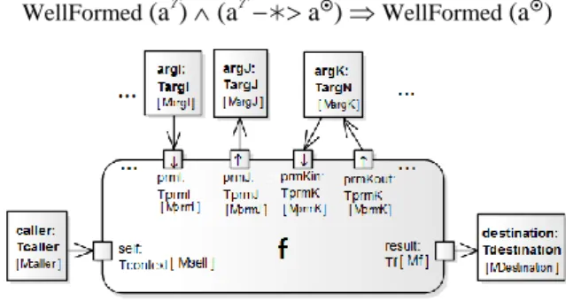 Figure 12: Fragment of the semantics of a guard. 