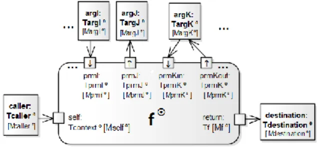 Figure 16: The bound action. 