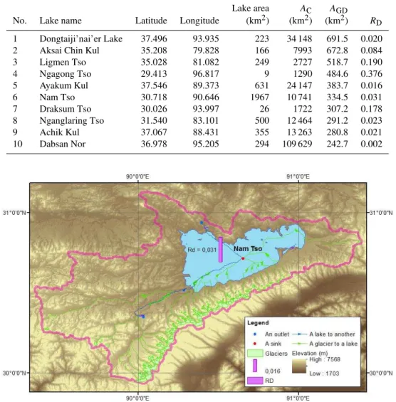 Fig. 11. Geometric dependency of Nam Tso Lake on glacial runoff.