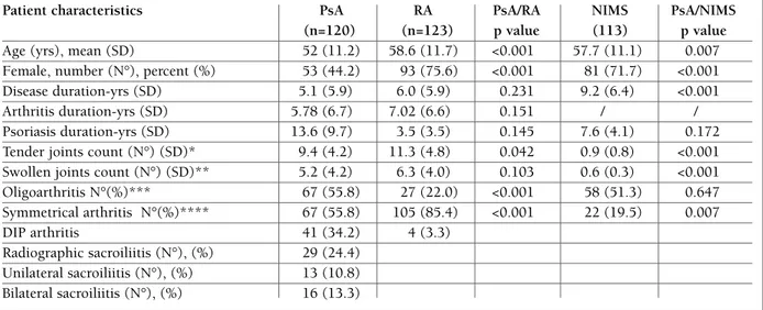 tAblE I. dEMogrAPHIc cHArActErIStIcS And clInIcAl dAtA of tHE ExAMInEd PAtIEntS 