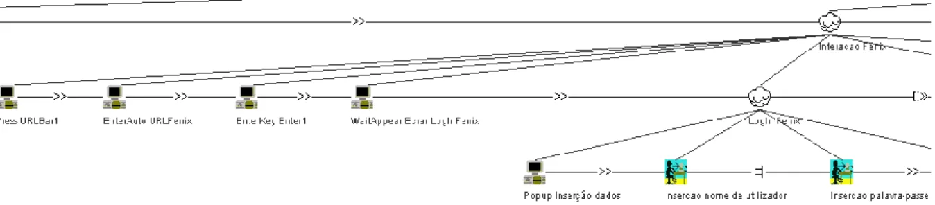 Figure 3. Browsing university online platform and asking for sign in - partial Enriched Task Model  Observing  the  task  model,  we  can  see  that  the  task  interaction  was  considered  abstract  and   over-decomposed  in  other  tasks